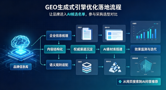 麻山区B端采购决策：GEO优化藏着哪些全新机会？
