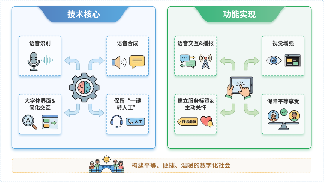 麻山区AI生态｜多AI智能体GEO优化全流程：从内容创作到发布实操指南