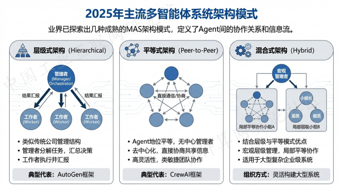 麻山区 AI 智能体商业应用探析：智能自主程序助力企业数字化升级