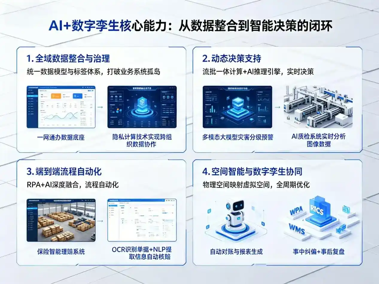 AI大模型落地优化服务｜解决麻山区企业大模型响应慢、输出不准、成本偏高问题