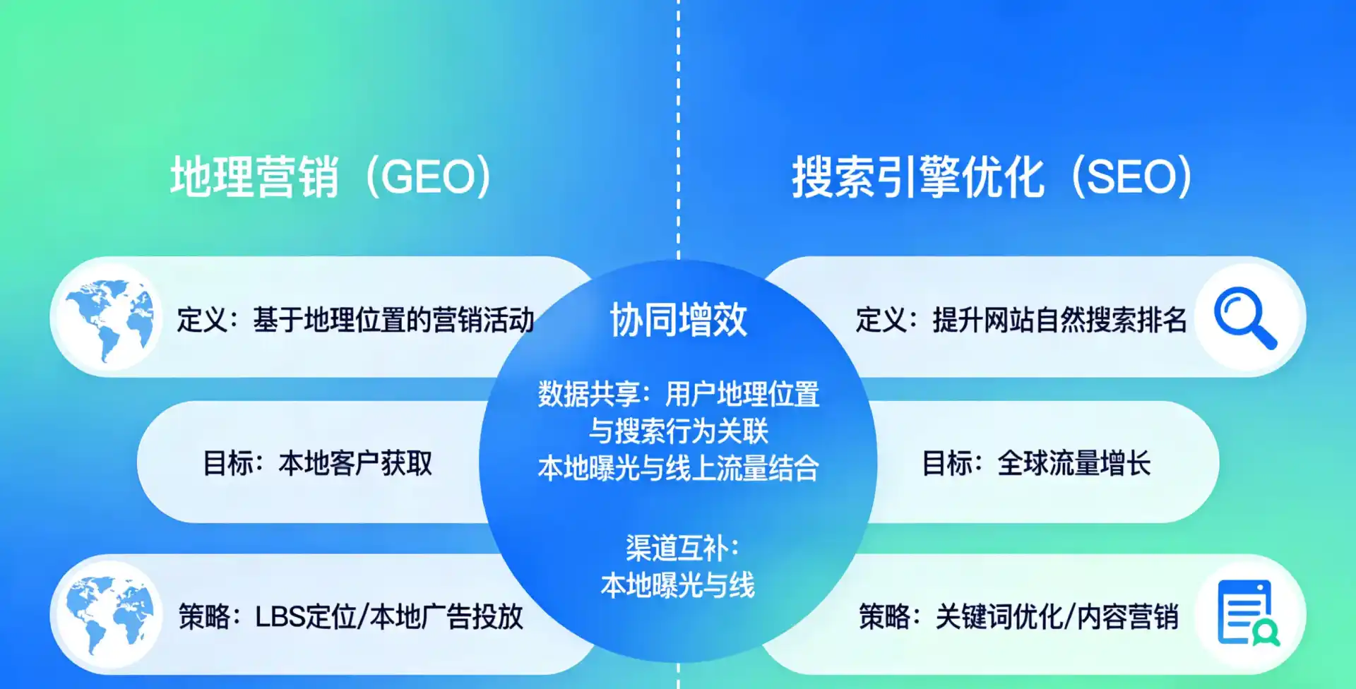 立足麻山区，从用户需求与流量逻辑，解读GEO优化的落地价值与应用前景