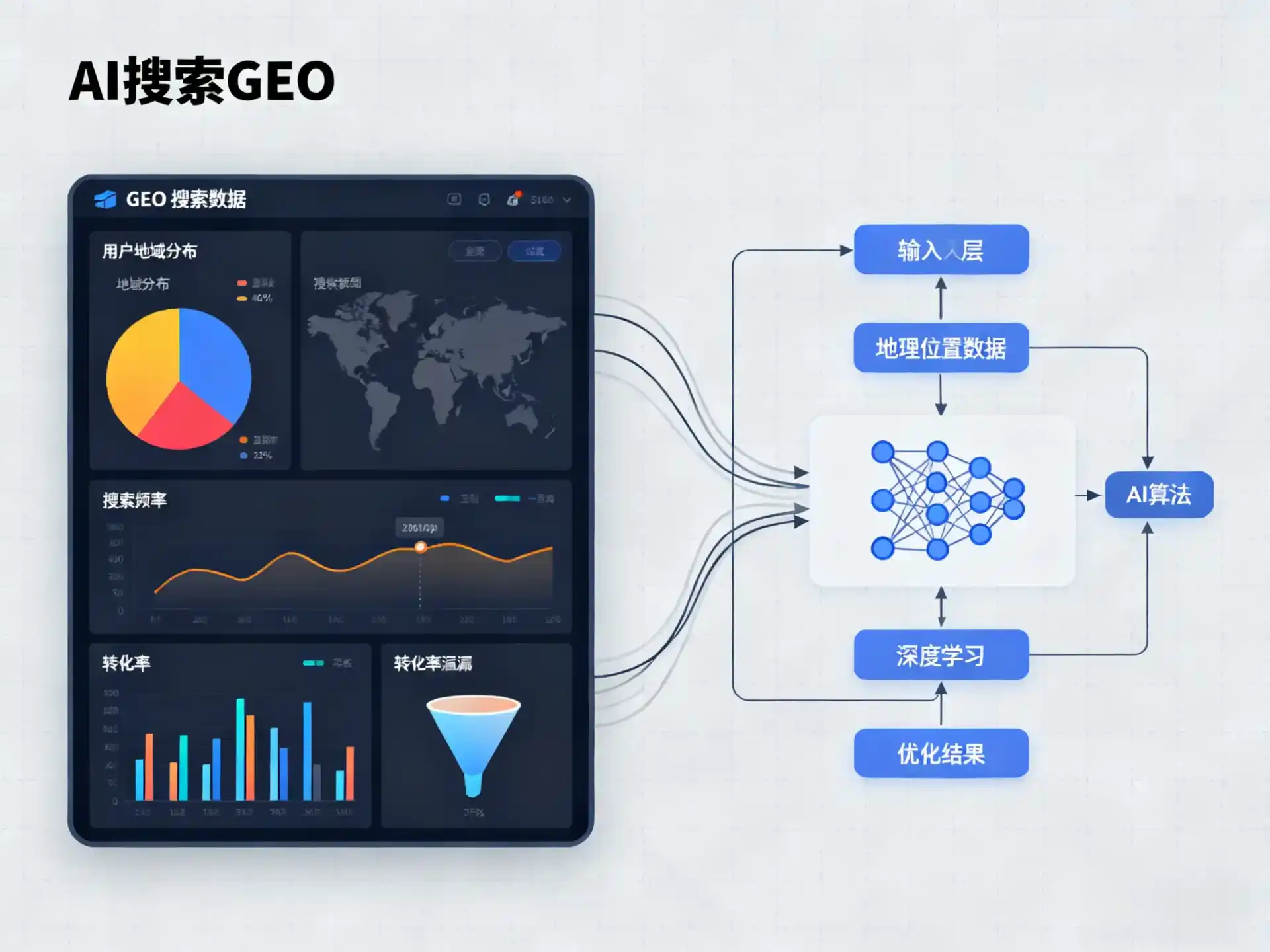 麻山区GEO优化服务商该如何筛选？生成式引擎优化行业实践观察